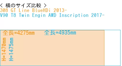 #308 GT Line BlueHDi 2013- + V90 T8 Twin Engin AWD Inscription 2017-